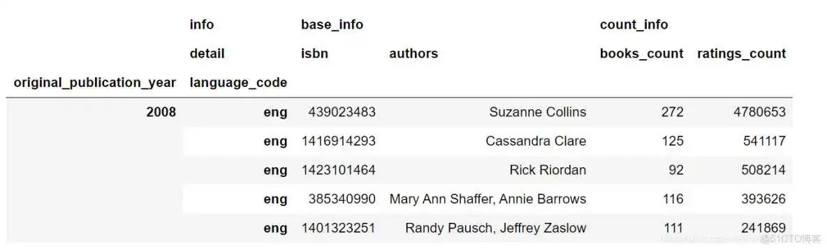 在这里插入图片描述 将索引作为一列_数组_19