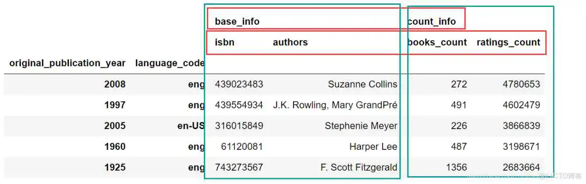 在这里插入图片描述 将索引作为一列_数据_16