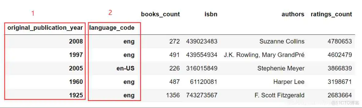 在这里插入图片描述 将索引作为一列_缺失值_12