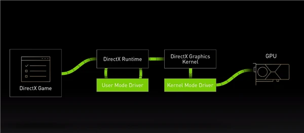 高质量显卡驱动是怎样炼成的？老司机NVIDIA揭秘：这三招瞧好了