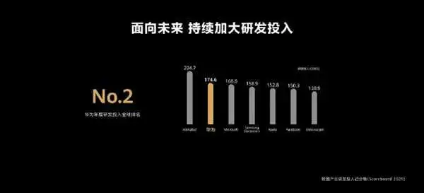 华为HarmonyOS设备已超2.4亿台 余承东：华为专利连续5年蝉联全球第一