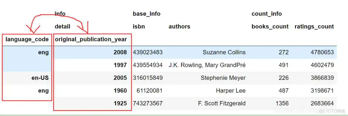 在这里插入图片描述 将索引作为一列_缺失值_22