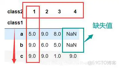 在这里插入图片描述 将索引作为一列_数据_06