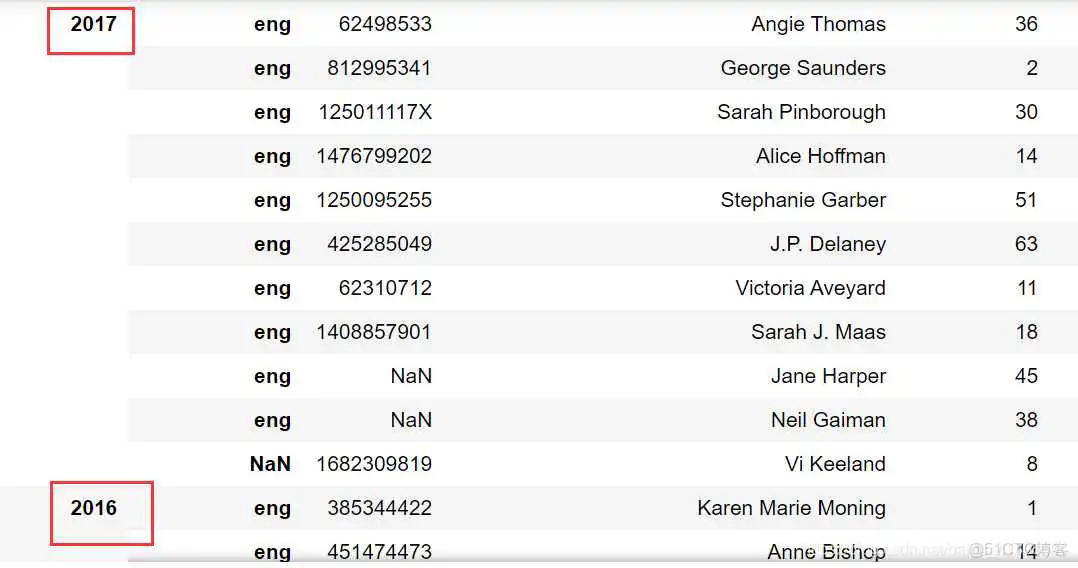 在这里插入图片描述 将索引作为一列_将索引作为一列_24