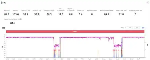 最好的天玑9000手机！vivo X80上手