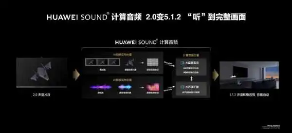 10999元起！华为智慧屏V Pro正式发布：自研鸿鹄SuperMiniLED 背光天花板
