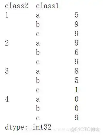 在这里插入图片描述 将索引作为一列_将索引作为一列_09