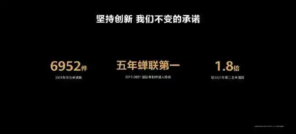 华为HarmonyOS设备已超2.4亿台 余承东：华为专利连续5年蝉联全球第一