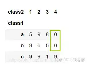 在这里插入图片描述 将索引作为一列_数组_07
