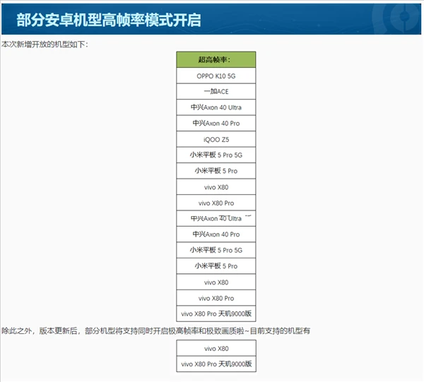 《王者荣耀》更新：vivo X80 Pro天玑9000版全球首发极高帧率+极致画质