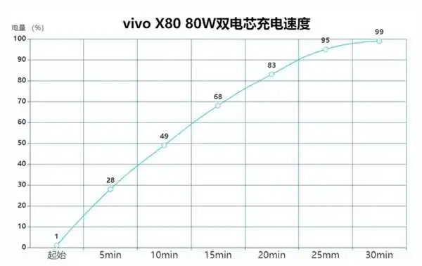 最好的天玑9000手机！vivo X80上手