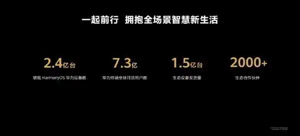 华为HarmonyOS设备已超2.4亿台 余承东：华为专利连续5年蝉联全球第一