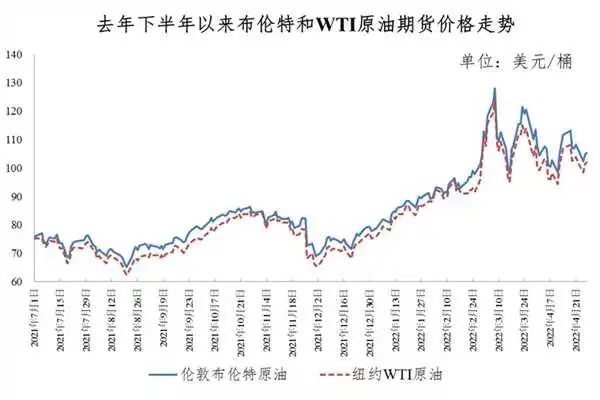 今晚油价上调！加满一箱92号汽油多花8元 会继续涨吗？官方回应
