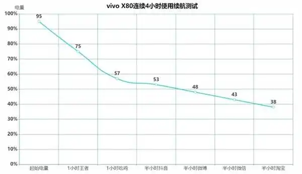 最好的天玑9000手机！vivo X80上手