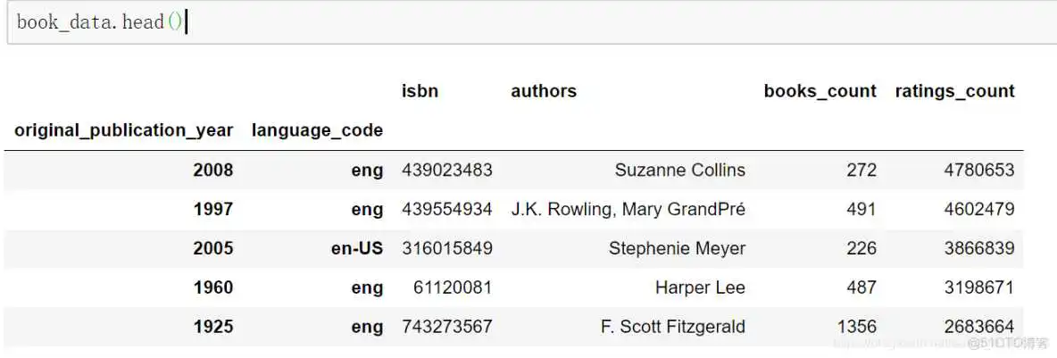 在这里插入图片描述 将索引作为一列_将索引作为一列_15
