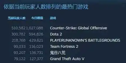 当年卖了几百万份的国产游戏 被玩家们送上了差评第一