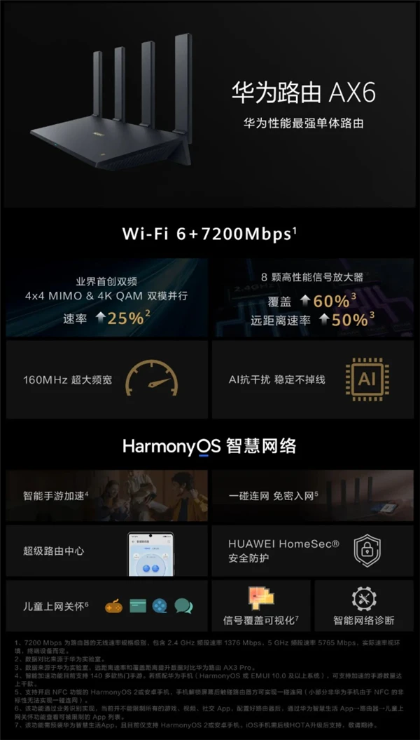 华为路由AX6发布：狂飙7200Mbps 轻松穿透三堵墙