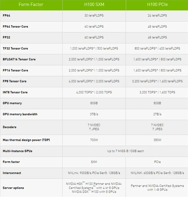 1200W？RTX 40显卡功耗越传越离谱：老黄早说实话了