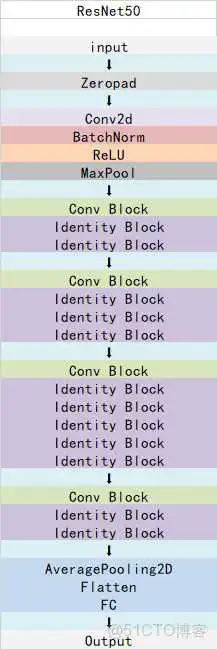 ResNet50 resnet50 结构详解 resnet50代码详解_深度学习_03