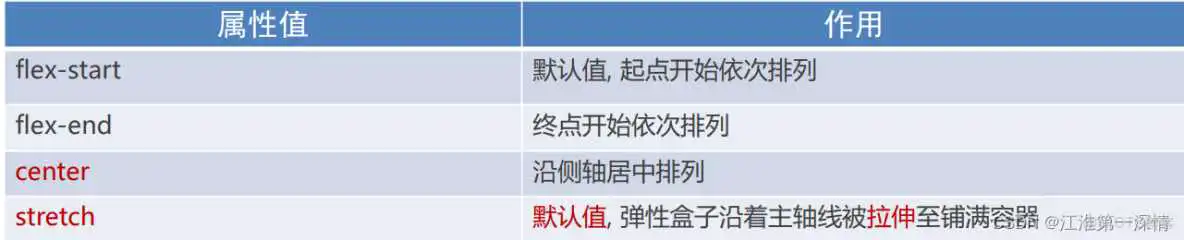 flexE 架构图_html5_06