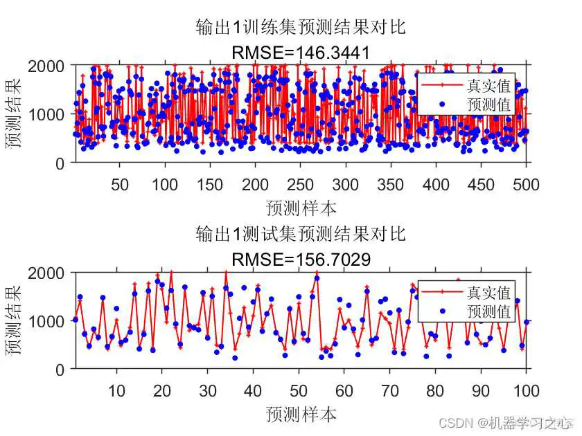 2 多输入多输出 | MATLAB实现TCN(时间卷积神经网络)多输入多输出预测_多输入多输出_02