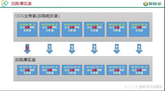 尚硅谷Spring Cloud Alibaba网盘 尚硅谷2021百度云_链表_19