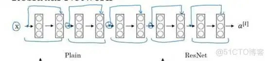 深度学习ResNet网络架构图 restnet网络结构_网络层_06