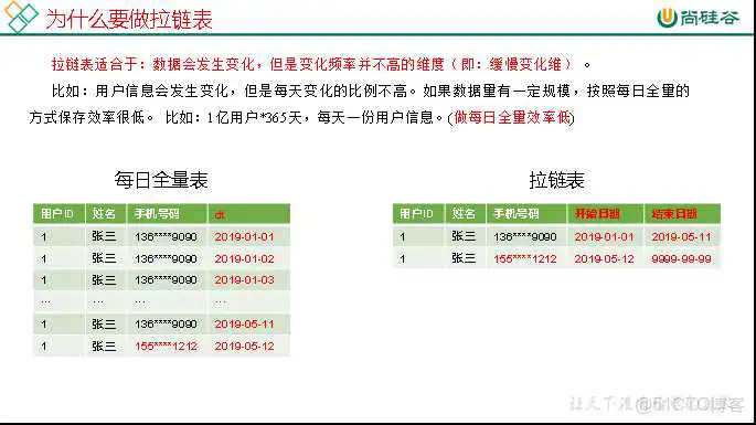 在这里插入图片描述 尚硅谷Spring Cloud Alibaba网盘 尚硅谷2021百度云_数据_06