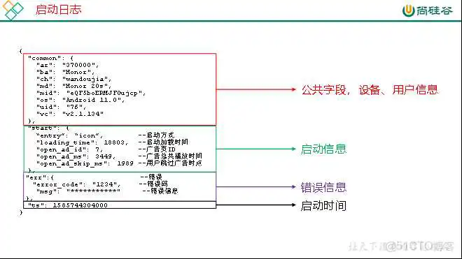 在这里插入图片描述 尚硅谷Spring Cloud Alibaba网盘 尚硅谷2021百度云_链表_13