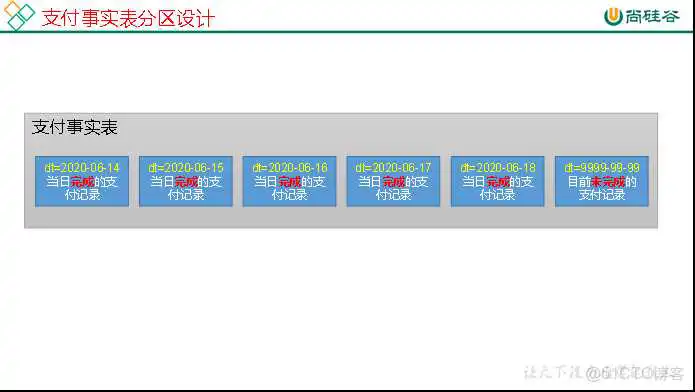 在这里插入图片描述 尚硅谷Spring Cloud Alibaba网盘 尚硅谷2021百度云_数据_20