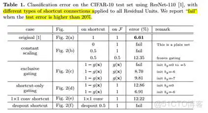 深度学习ResNet网络架构图 restnet网络结构_深度学习ResNet网络架构图_17