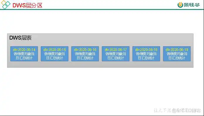 在这里插入图片描述 尚硅谷Spring Cloud Alibaba网盘 尚硅谷2021百度云_建表_22
