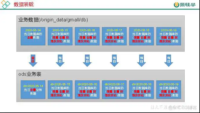 在这里插入图片描述 尚硅谷Spring Cloud Alibaba网盘 尚硅谷2021百度云_数据_02