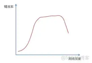 深度学习ResNet网络架构图 restnet网络结构_卷积_03