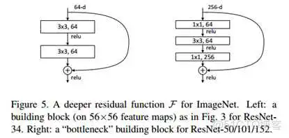 深度学习ResNet网络架构图 restnet网络结构_反向传播_08