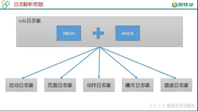 在这里插入图片描述 尚硅谷Spring Cloud Alibaba网盘 尚硅谷2021百度云_链表_14