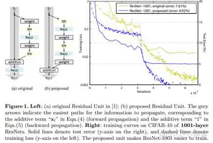 深度学习ResNet网络架构图 restnet网络结构_网络层_12