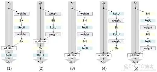 深度学习ResNet网络架构图 restnet网络结构_反向传播_10
