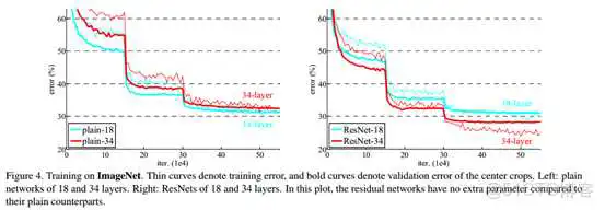 深度学习ResNet网络架构图 restnet网络结构_反向传播_09