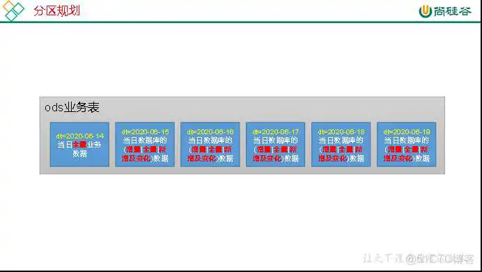 在这里插入图片描述 尚硅谷Spring Cloud Alibaba网盘 尚硅谷2021百度云_建表