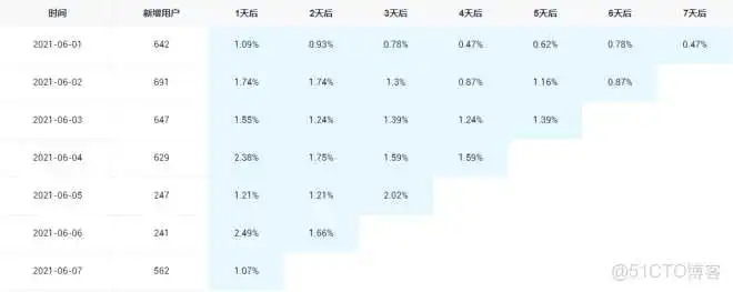 在这里插入图片描述 尚硅谷Spring Cloud Alibaba网盘 尚硅谷2021百度云_数据_25