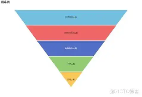 在这里插入图片描述 尚硅谷Spring Cloud Alibaba网盘 尚硅谷2021百度云_建表_24