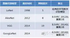 深度学习ResNet网络架构图 restnet网络结构_反向传播