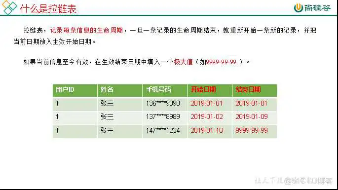 在这里插入图片描述 尚硅谷Spring Cloud Alibaba网盘 尚硅谷2021百度云_链表_05
