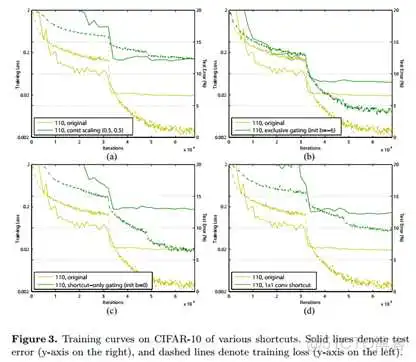 深度学习ResNet网络架构图 restnet网络结构_反向传播_18