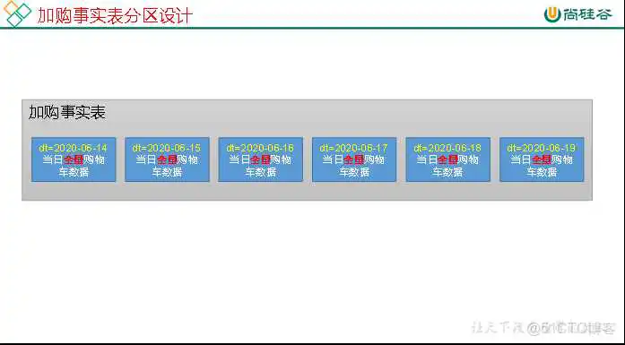 在这里插入图片描述 尚硅谷Spring Cloud Alibaba网盘 尚硅谷2021百度云_链表_18