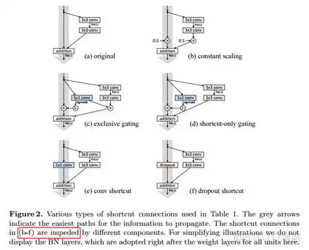 深度学习ResNet网络架构图 restnet网络结构_深度学习ResNet网络架构图_16