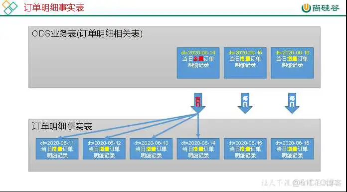 在这里插入图片描述 尚硅谷Spring Cloud Alibaba网盘 尚硅谷2021百度云_链表_17