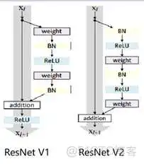 深度学习ResNet网络架构图 restnet网络结构_反向传播_20