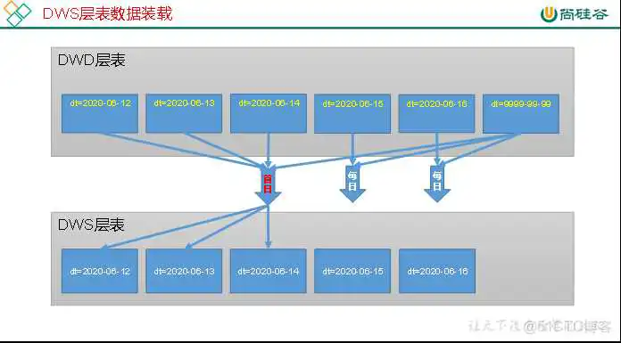 在这里插入图片描述 尚硅谷Spring Cloud Alibaba网盘 尚硅谷2021百度云_链表_23